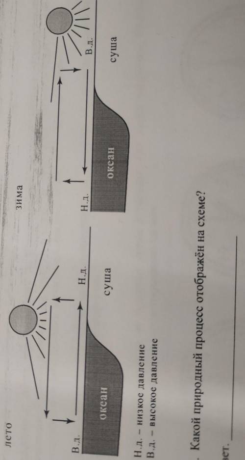 4.1. Какой природный процесс отображён на схеме​