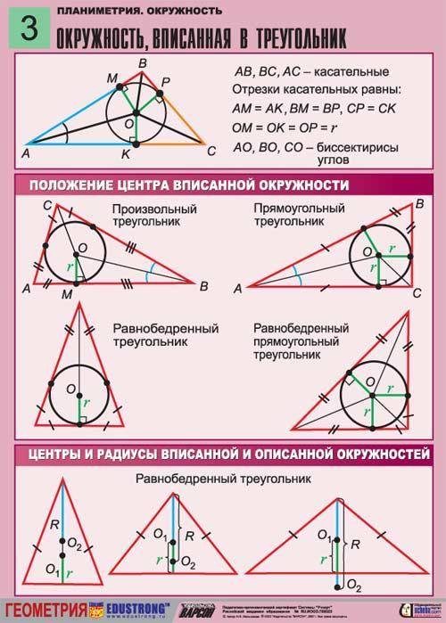 В треугольник вписана окружность. Вычисли неизвестные углы, если ∢ NMO = 26° и ∢ ONL = 29°. ∢ AOC =