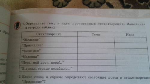 1.Определите тему и идею прочитанных стихотворений.Заполните в тетради таблицу: