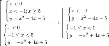 \displaystyle\left[\begin{gathered}\begin{cases}x