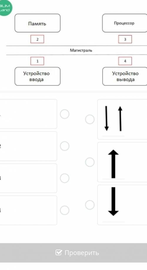 ПОСМОТРИТЕ Определи подходящие направления потоков информации.​ ПОСМОТРИТЕ