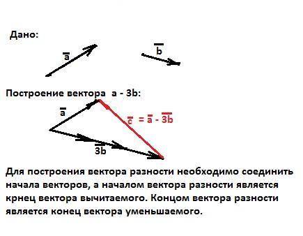 Построить вектор, равный сумме 2 векторов а и минус 3 вектора в ( векторы а и в не коллинеарные)