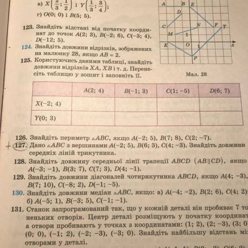 127. Дано дABC з вершинами A(-2; 5), B(6; 3), C(4; -3). Знайдіть довжини середніх ліній трикутника.