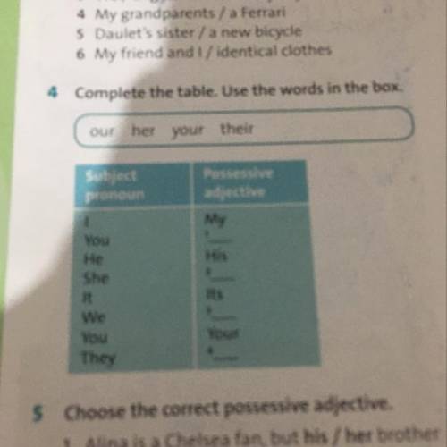 4 Complete the table. Use the words in the box. our her your her your their Possessive adjective My