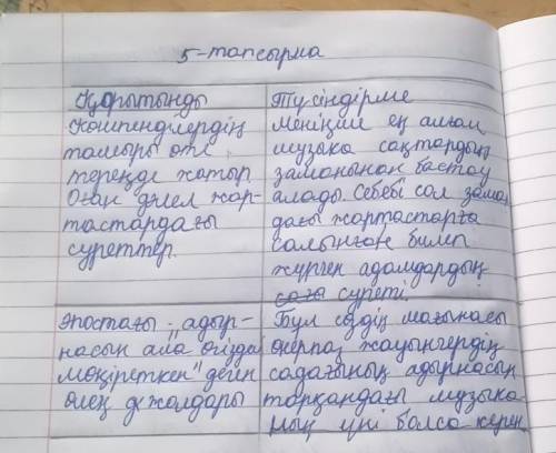 оқылым және тыңдалым мәтіндердегі ақпараттарды пайдаланып өзіндік қорытындыны түсіндірмесін жазыңдар