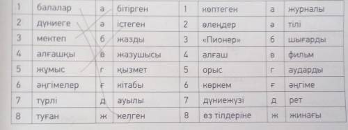 7-тапсырма.Сөздерді мағынасына қарай сәйкестендір