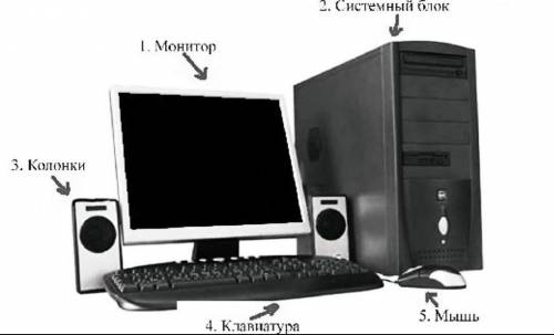 Подпишите основные части компьютера задание ​