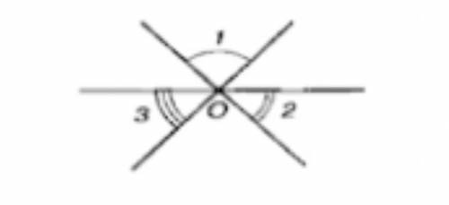 На рисунке угол 1=60°, угол 2=40°, чему тогда равен угол 3?​