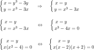 \displaystyle\left \{ {{x=y^3-3y} \atop {y=x^3-3x}} \right. \ \ \ \ \Rightarrow\ \ \ \ \left \{ {{x=y~~~~~~~} \atop {y=x^3-3x}} \right.\\\\\\\left \{ {{x=y~~~~~~~} \atop {x=x^3-3x}} \right. \ \ \ \ \Leftrightarrow\ \ \ \ \left \{ {{x=y~~~~~~~} \atop {x^3-4x=0}} \right.\\\\\\\left \{ {{x=y~~~~~~~} \atop {x(x^2-4)=0}} \right. \ \ \Leftrightarrow\ \ \ \left \{ {{x=y~~~~~~~~~~~~} \atop {x(x-2)(x+2)=0}} \right.