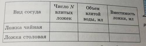 1. Вливая в мензурку воду с чайной и столовой ложек, измерьте вместимость этих ло-жек. Результаты за