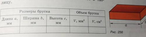 2. Измерьте с линейки объем твер- дого тела правильной формы (рис. 256). Резуль-таты измерений и выч