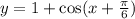 y = 1 + \cos(x + \frac{\pi}{6} )