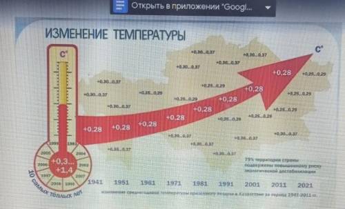 1) Какие 10 лет считаются самыми тёплыми? 2) За какой период времени измеряли изменения среднегодово