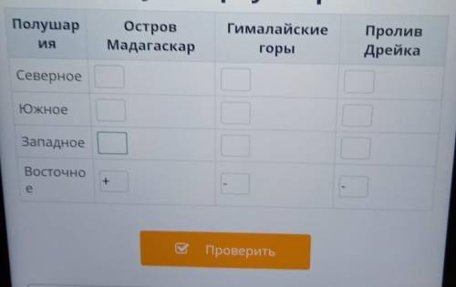 Определи, в каких полушариях находятсягеографические объекты,данные в таблице. Поставьзнак «+» В соо