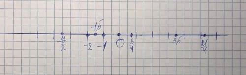 Отметьте на координатной прямой следующие точки: -2; 3,5; -1; -1,5; 3/4; 21/4; -7/2. За единичный от