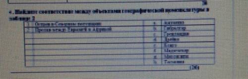 Найдите соответствие между объектами и географической номенклатуры в таблице 2 остров в Северном пол
