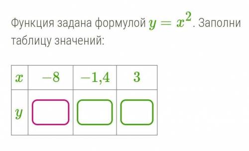 Функция задана формулой y=x2. Заполни таблицу значений:​