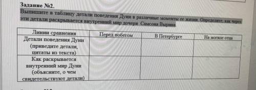 Выпишите в таблицу детали поведения Дуни в различные моменты ее жизни. Определите, как через эти дет