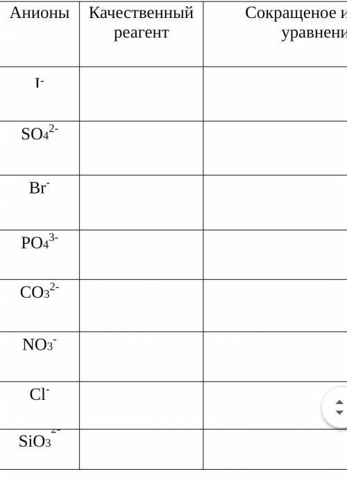 Определите качественный реагент на каждый предложенный анион. Составьте    сокращенное    ионное   
