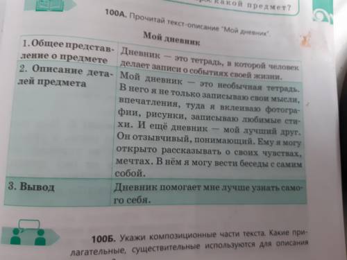 Прочитай текст. Определи и запиши тему и основную мысль текста. Придумай и запиши 3 вопроса по текст