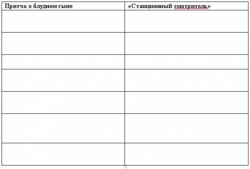 1. Сопоставьте историю блудного сына и историю Дуни Выриной и заполните таблицу. 2. На основе таблиц