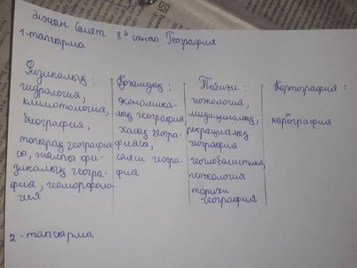 Берілген ғылымдарды салаларына жіктеңіз Физикалық- географиялық Қоғамдық- географиялық Табиғи-қоғамд