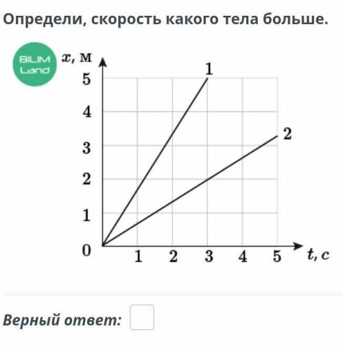 Определи, скорость какого тела больше. ​