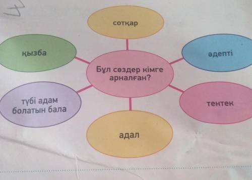 3-тапсырма.Диаграммадағысұраққа жауапбер. Жауабыңдыдәлелде.​