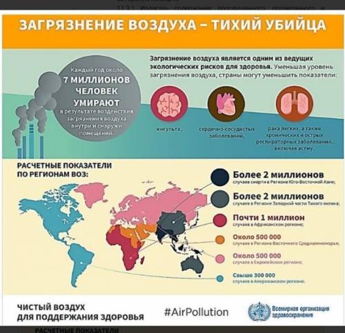 Запишите основную информацию несплошного текста в виде тезисов. ​