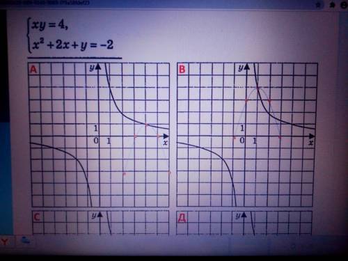 ВЫБЕРИ ДВА ВЕРНЫХ ОТВЕТА: УКАЖИ РИСУНОК НА КОТОРОМ ИЗОБРАЖЕНО РЕШЕНИЕ СИСТЕМЫ УРАВНЕНИЙ И ЧИСЛОВОЙ О