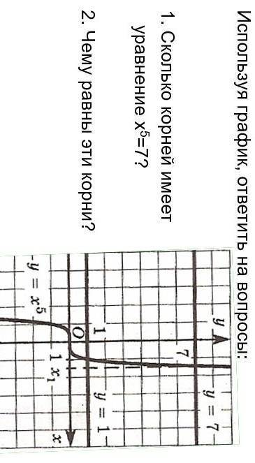 Используя график, ответить на вопросы: 1. Сколько корней имеет уравнение х5=7? 2. Чему равны эти кор