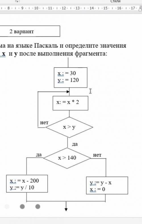 Запиши фрагмент алгоритма на языке паскаля и определите значения целочисленных переменных x и y посл