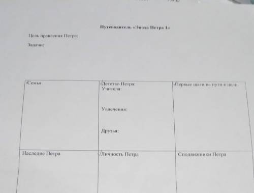 Таблица путиводитель эпоха Петра 1 надо сделать только то что с галочками ​