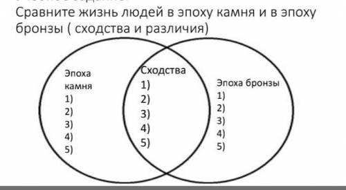 Сравните жизнь людей в эпоху камня и в эпоху бронзы. Напишите сходства и различия.​