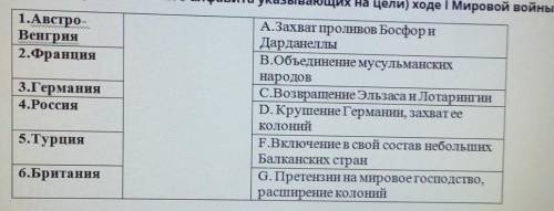 Объединение мусульманских народов сор по историе 8к​