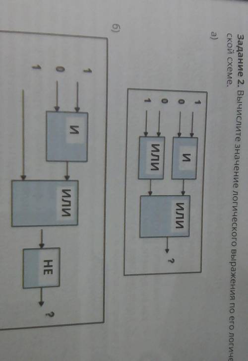 Вычислите значение логического выражения по его логической схеме​