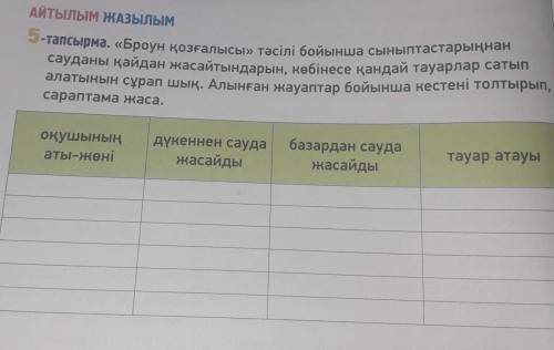 броун қозғалысы тәсілі бойынша сыныптарына сауда қайдан жасай тандарын көбінесе қандайитауалар сатып