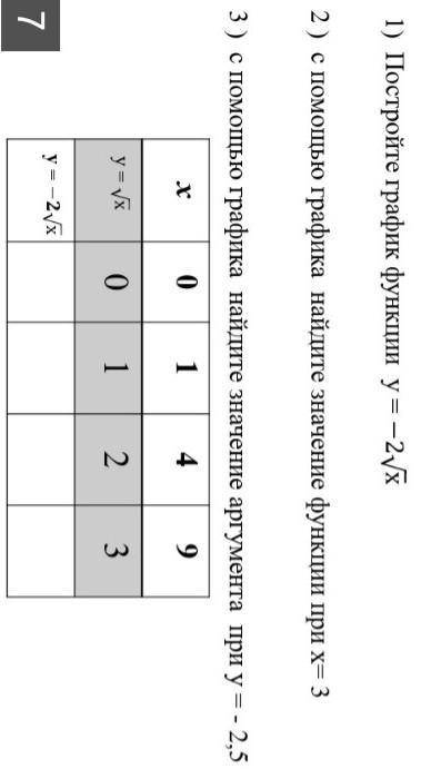 1)Постройте график функции у=-2корень х 2) с графика Найдите значение функции при х=33)с графика най