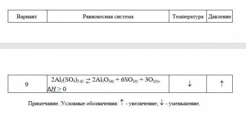 1)запишите выражение константы равновесия через равновесные концентрации компонентов; 2)оцените, как