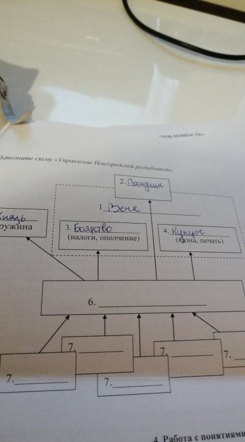 Заполните схему управление Новгородской республикой. ​