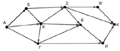 На рисунке — схема дорог, связывающих города А, Б, В, Г, Д, Е, Ж, И, К. По каждой дороге можно двига