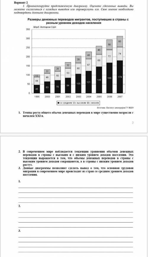 Проанализируйте представленную диаграмму