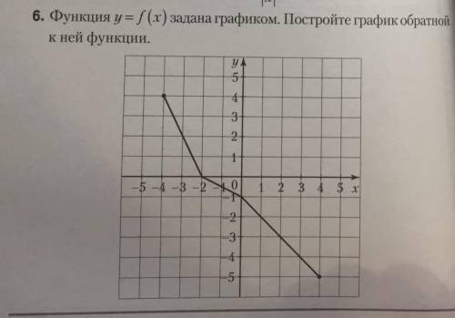 Функция y=f(x) задана графиком.Постройте график обратной к ней функции. Номер 6