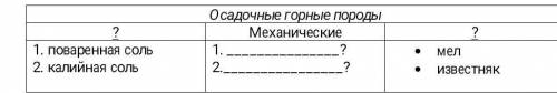 . Дополните таблицу «Осадочные горные породы»​