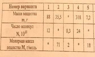 решить задачу по физике Я 4-ый вариант