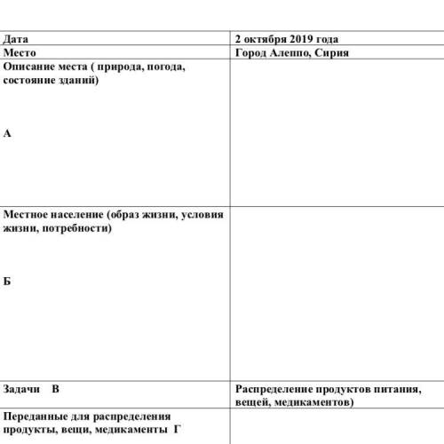 Сор N1 1-вое задание используйте не менее трех предложений с подчинительными союзами, то есть слож