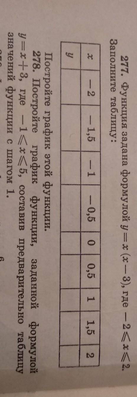 277. Функция задана формулой ух (х-3), где - 2<x<2. Заполните таблицу:- 2- 1,5- 0,500,511,52По