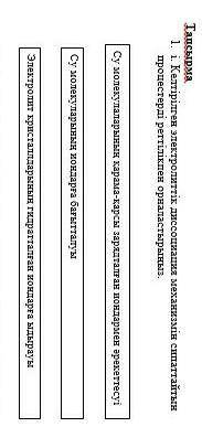 келтірілген электролиттік диссоциация механизмін сиппаттайтын процестерді реттілікпен орналастырыңыз