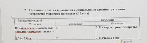 Сходства западнотюркского каганата и огузкого ​