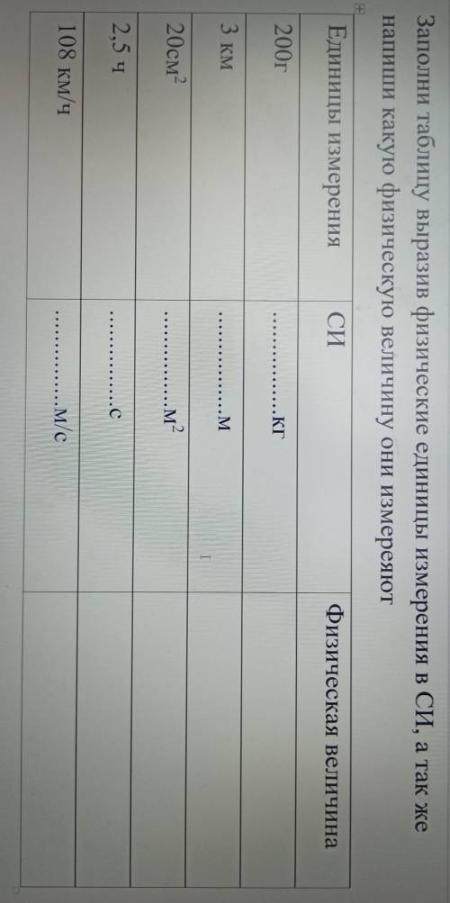 Заполни таблицу выразив физические единицы измерения в СИ, а так же напиши какую физическую величину